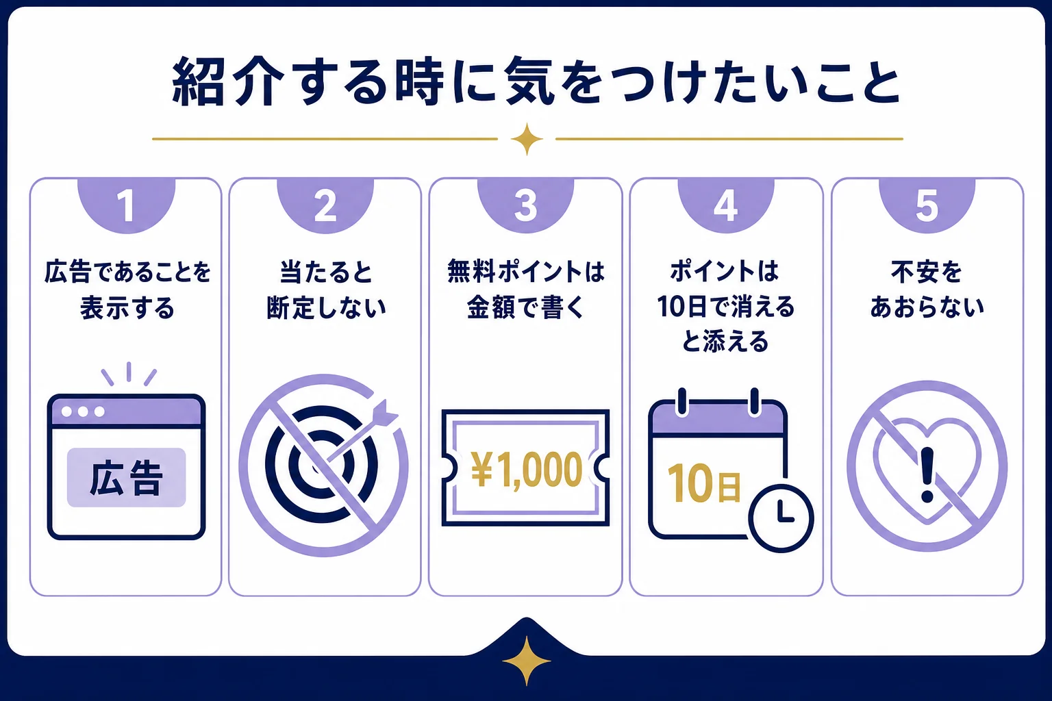 ヴェルニアフィリエイトで電話占いを紹介する時に、広告の表示と誤解されない書き方で気をつけたい点を示した図解
