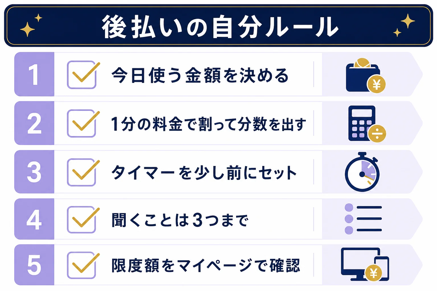 後払いで使いすぎないために、電話をかける前に決めておく自分ルールを示したチェックリストの図解
