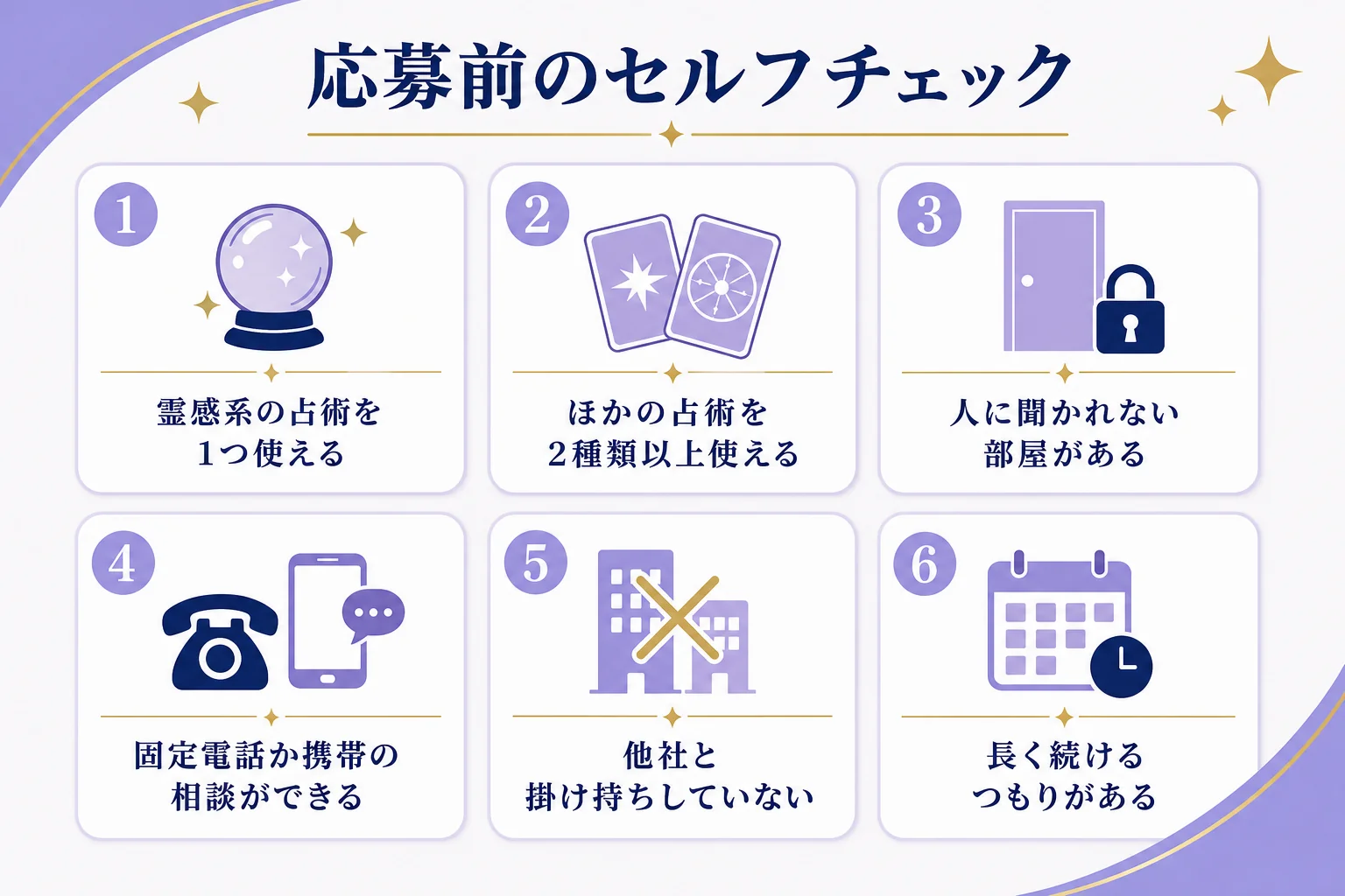 ヴェルニの占い師募集に応募する前に、占術・部屋・電話・掛け持ち・続けられるかを確かめるセルフチェックを示した図解