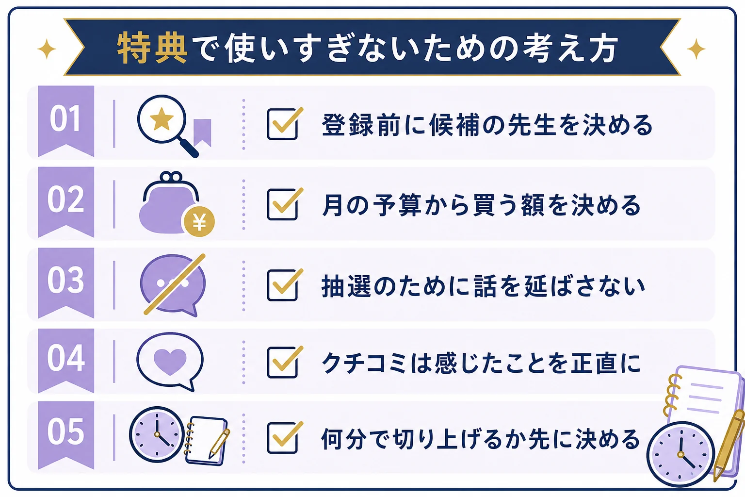 キャンペーン目当てで使いすぎないために、特典ごとにやりがちなことと、おすすめの考え方を並べた図解