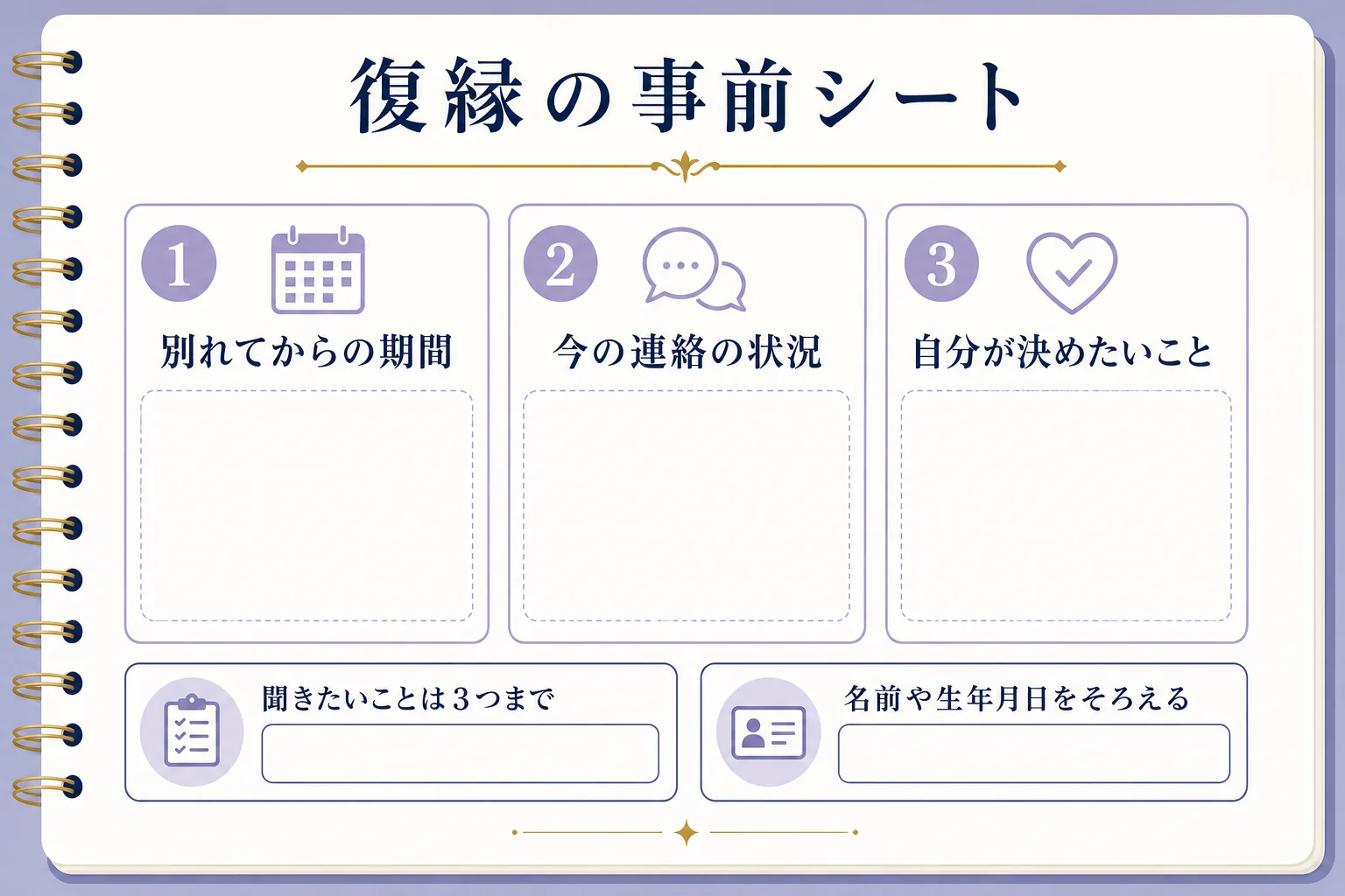 復縁の相談の前に、別れてからの期間・連絡の状況・自分が決めたいことを書き出す事前シートの図解