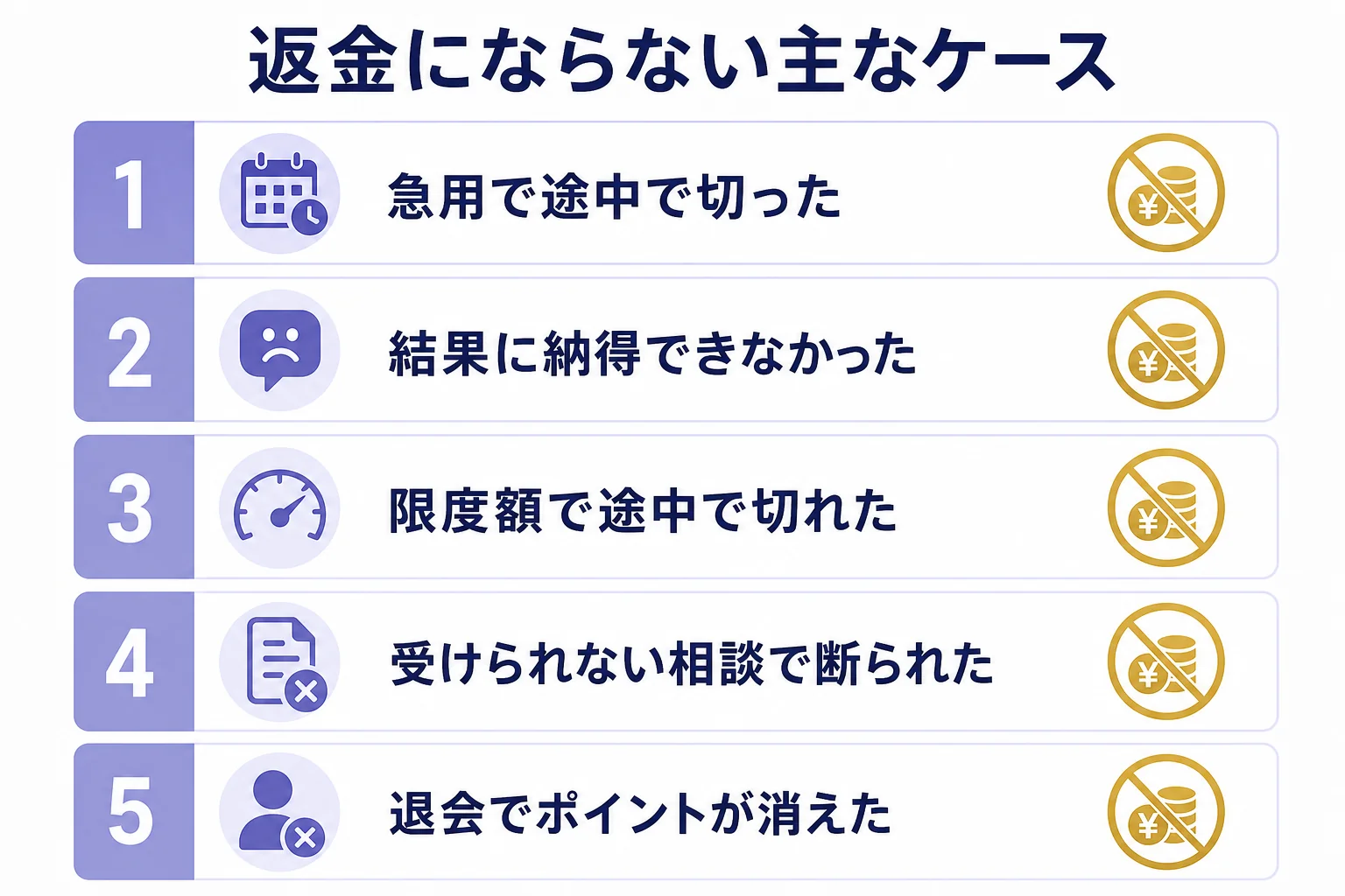 ヴェルニで返金にならない主なケースを並べた図解