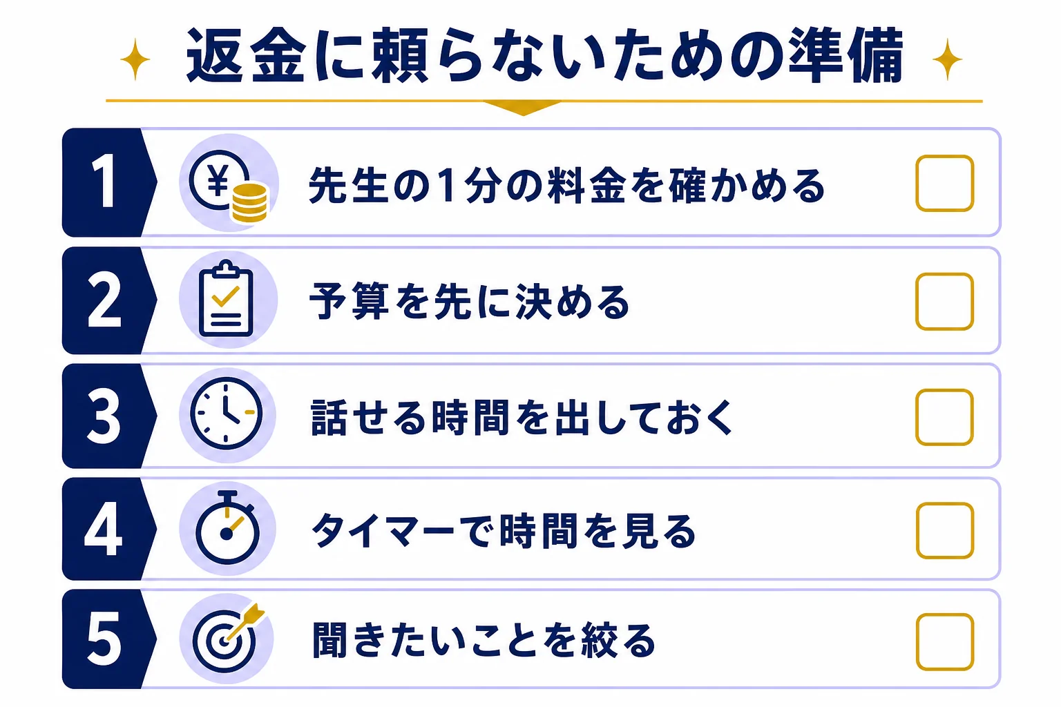 返金に頼らないために鑑定の前にしておきたい準備を並べた図解