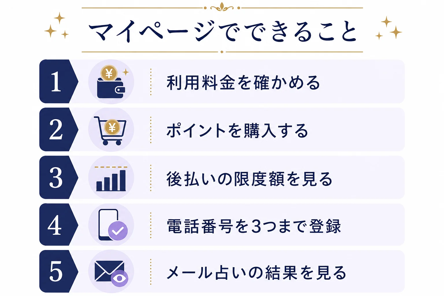ヴェルニのマイページでできることを並べた図解