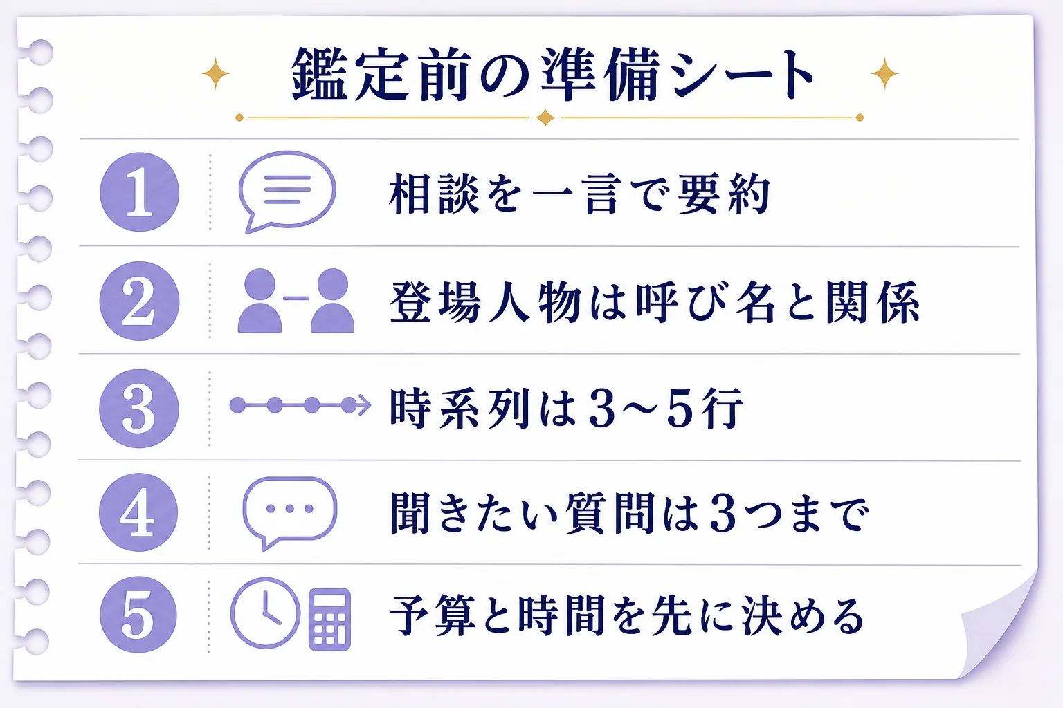 電話占いヴェルニの鑑定前に書く準備シートの5項目を、一言要約から予算と時間まで並べた図解