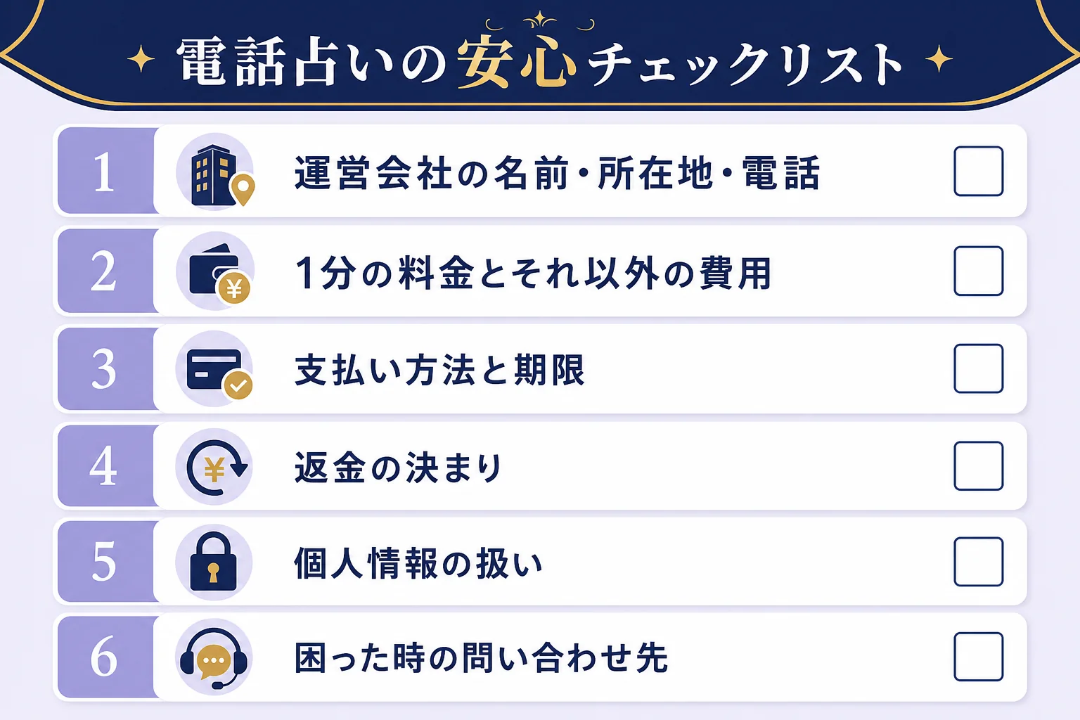 電話占いを使う前に確かめたい安心のチェックリストを、運営会社・料金・支払い・返金・個人情報・相談できない内容・窓口の項目で示した図解